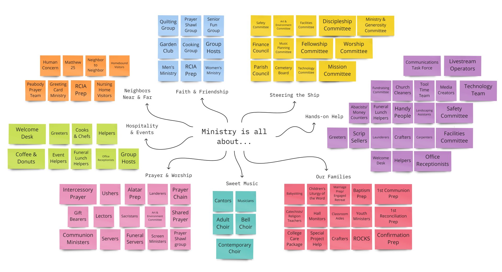 Ministry is about