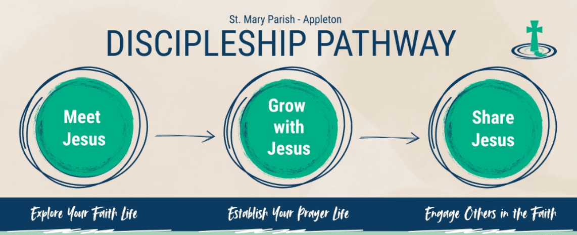 discipleship pathway image